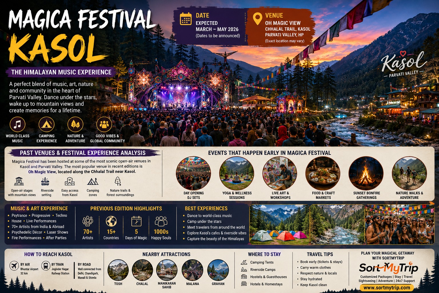 Magica Festival Kasol 2026: Date, Venue & Best Experiences  The Ultimate Travel Guide